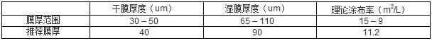 聚氨酯錘紋漆參數(shù)