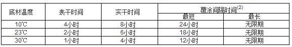 有機(jī)硅耐高溫漆