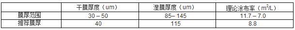 有機(jī)硅耐高溫漆