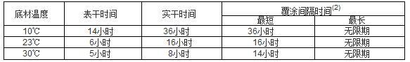 醇酸底漆