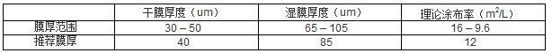 快干醇酸面漆