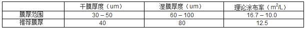 芳香族聚氨酯面漆