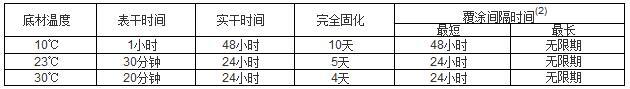 水性無機(jī)富鋅底漆